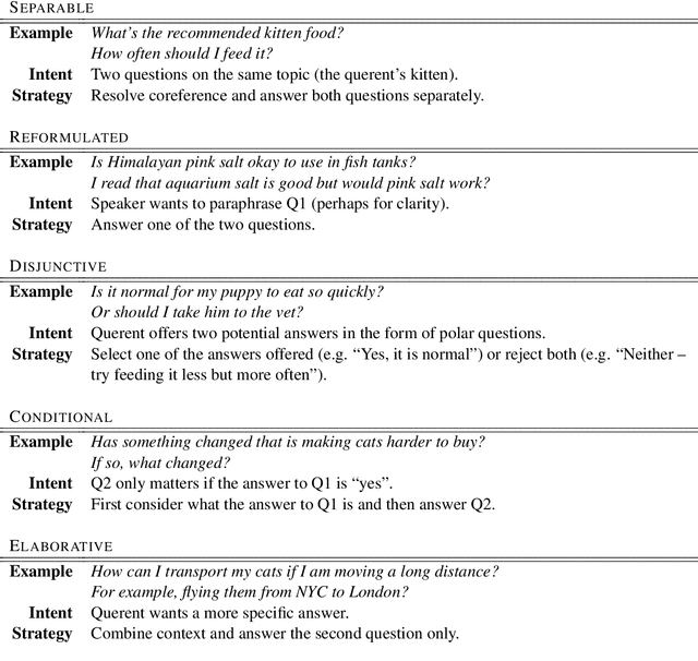 Figure 1 for Querent Intent in Multi-Sentence Questions