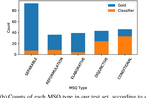 Figure 2 for Querent Intent in Multi-Sentence Questions