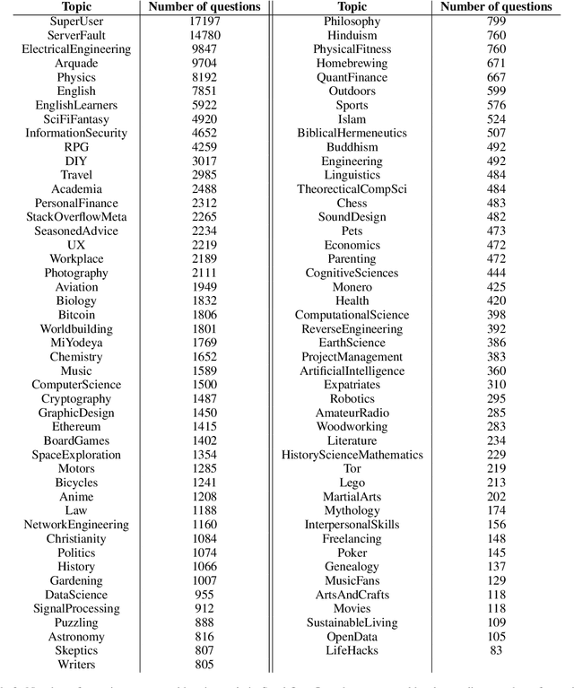 Figure 3 for Querent Intent in Multi-Sentence Questions