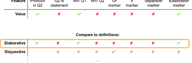 Figure 4 for Querent Intent in Multi-Sentence Questions