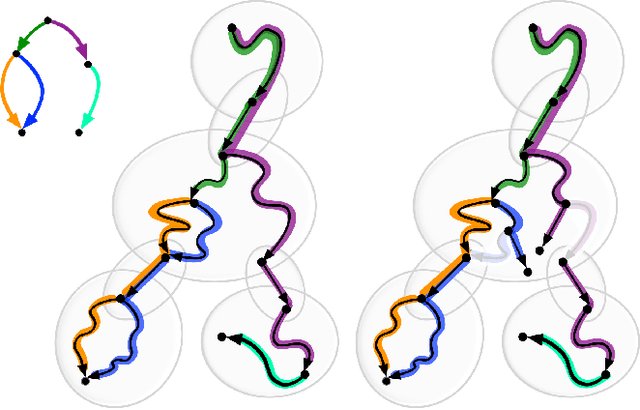 Figure 2 for Finite Entailment of UCRPQs over ALC Ontologies