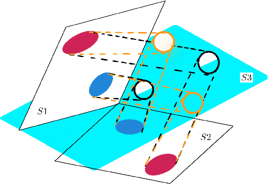 Figure 2 for One-shot Learning with Absolute Generalization