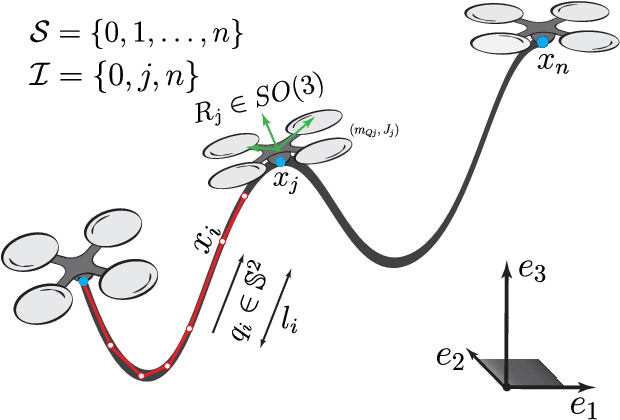 Figure 1 for Multiple quadrotors carrying a flexible hose: dynamics, differential flatness and control