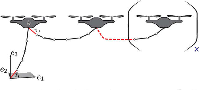 Figure 4 for Multiple quadrotors carrying a flexible hose: dynamics, differential flatness and control