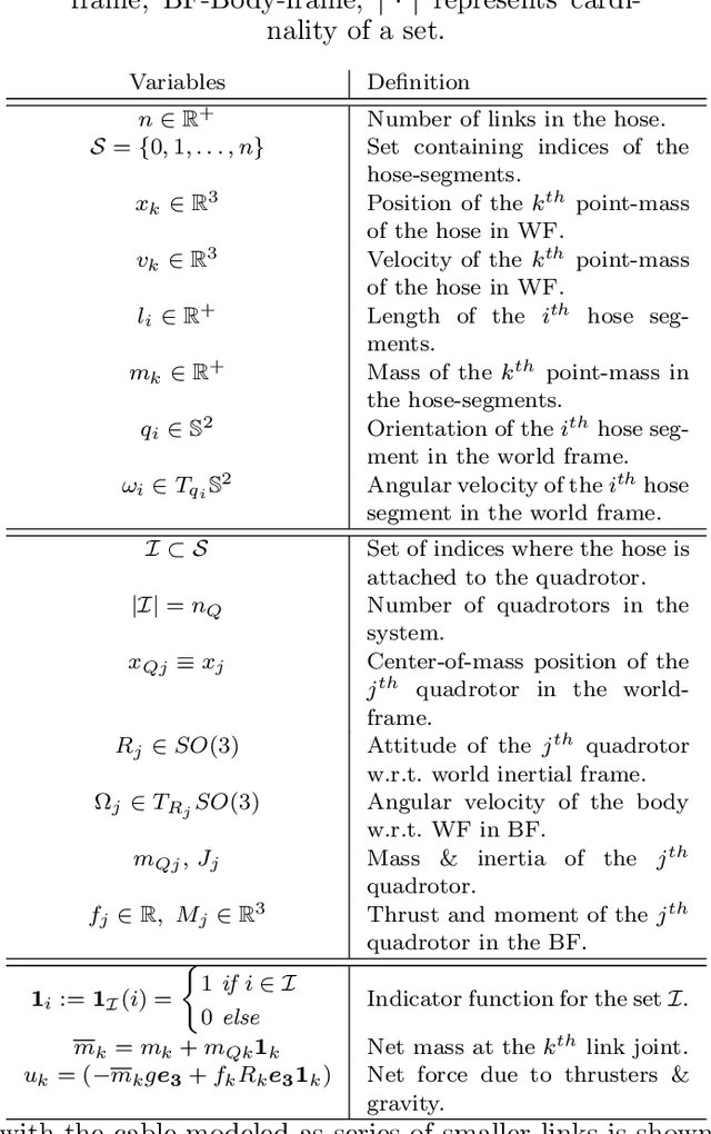 Figure 2 for Multiple quadrotors carrying a flexible hose: dynamics, differential flatness and control