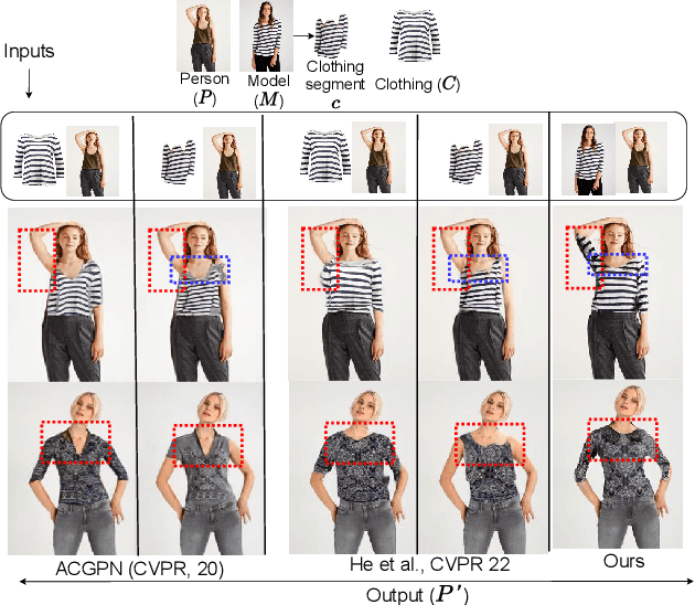Figure 1 for Significance of Skeleton-based Features in Virtual Try-On