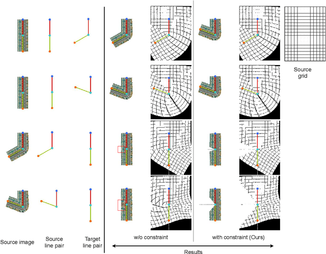 Figure 2 for Significance of Skeleton-based Features in Virtual Try-On