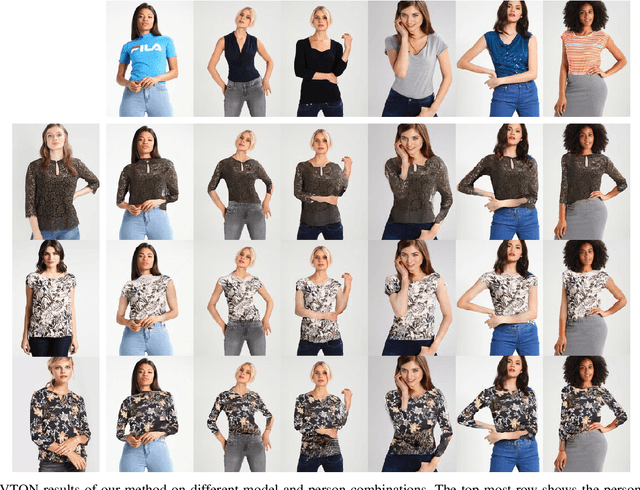 Figure 4 for Significance of Skeleton-based Features in Virtual Try-On