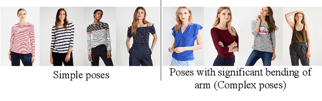 Figure 3 for Significance of Skeleton-based Features in Virtual Try-On