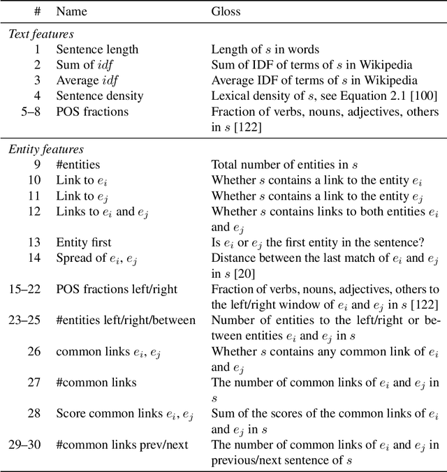 Figure 3 for Supporting search engines with knowledge and context