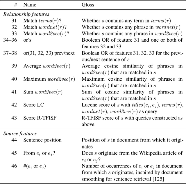 Figure 4 for Supporting search engines with knowledge and context