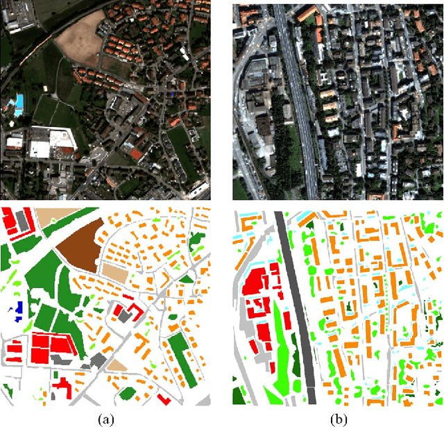 Figure 4 for Learning User's confidence for active learning