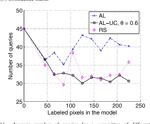 Figure 3 for Learning User's confidence for active learning