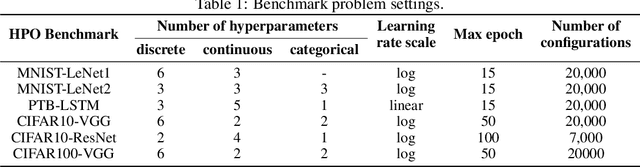 Figure 2 for DEEP-BO for Hyperparameter Optimization of Deep Networks