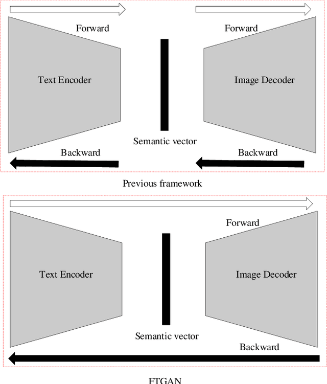 Figure 2 for FTGAN: A Fully-trained Generative Adversarial Networks for Text to Face Generation