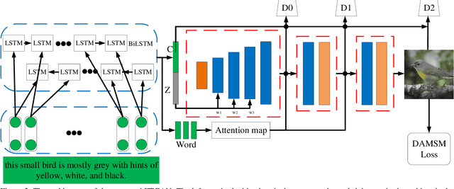 Figure 4 for FTGAN: A Fully-trained Generative Adversarial Networks for Text to Face Generation