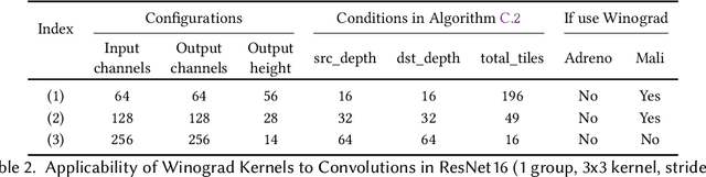 Figure 4 for Inference Latency Prediction at the Edge