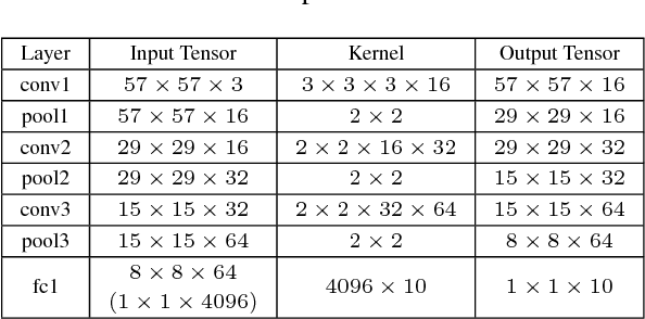 Figure 2 for Facial Landmarks Detection by Self-Iterative Regression based Landmarks-Attention Network