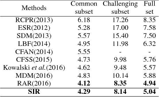 Figure 4 for Facial Landmarks Detection by Self-Iterative Regression based Landmarks-Attention Network