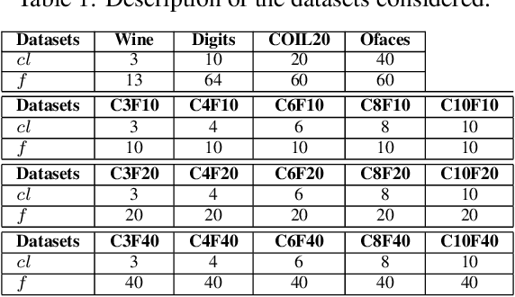 Figure 2 for Supervised Class-pairwise NMF for Data Representation and Classification