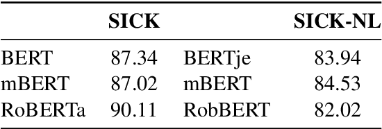 Figure 3 for SICKNL: A Dataset for Dutch Natural Language Inference