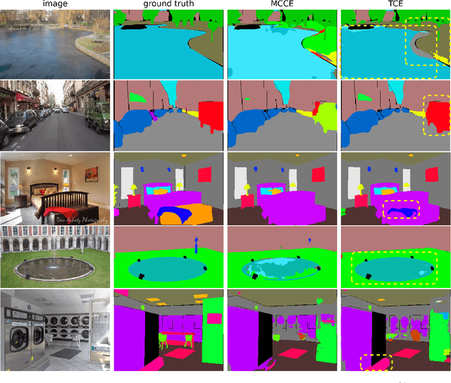 Figure 3 for Tilted Cross Entropy (TCE): Promoting Fairness in Semantic Segmentation