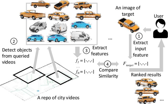 Figure 1 for Clique: Spatiotemporal Object Re-identification at the City Scale
