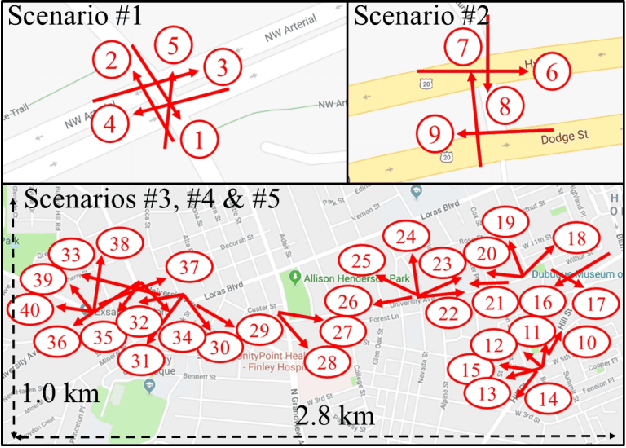 Figure 3 for Clique: Spatiotemporal Object Re-identification at the City Scale