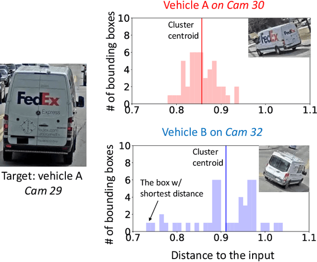 Figure 4 for Clique: Spatiotemporal Object Re-identification at the City Scale