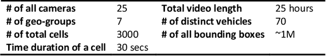 Figure 2 for Clique: Spatiotemporal Object Re-identification at the City Scale
