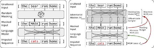 Figure 1 for Adversarial Contrastive Pre-training for Protein Sequences