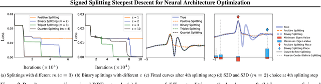 Figure 3 for Steepest Descent Neural Architecture Optimization: Escaping Local Optimum with Signed Neural Splitting