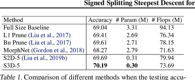 Figure 2 for Steepest Descent Neural Architecture Optimization: Escaping Local Optimum with Signed Neural Splitting