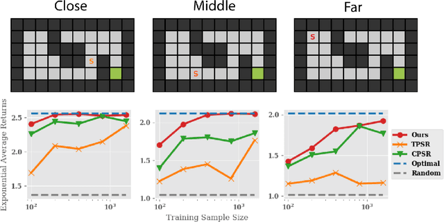 Figure 1 for Efficient Planning under Partial Observability with Unnormalized Q Functions and Spectral Learning