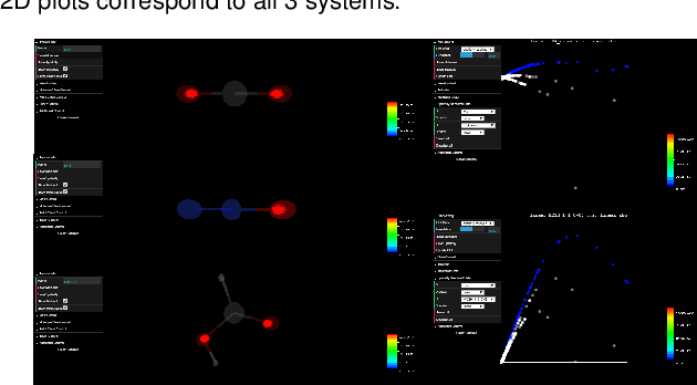 Figure 2 for ElectroLens: Understanding Atomistic Simulations Through Spatially-resolved Visualization of High-dimensional Features