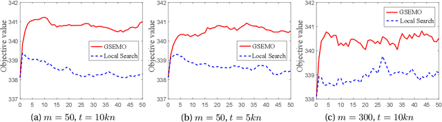 Figure 4 for Result Diversification by Multi-objective Evolutionary Algorithms with Theoretical Guarantees