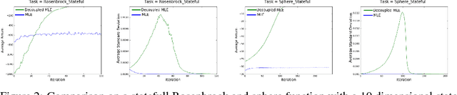 Figure 2 for Relative Entropy Regularized Policy Iteration