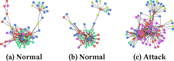Figure 2 for Cyber Anomaly Detection Using Graph-node Role-dynamics