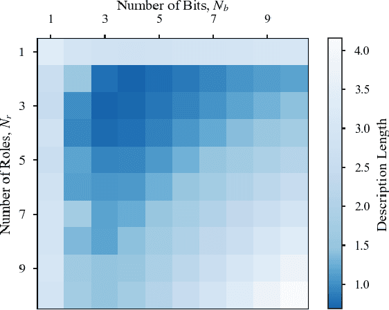 Figure 4 for Cyber Anomaly Detection Using Graph-node Role-dynamics
