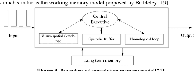 Figure 2 for Convolution Forgetting Curve Model for Repeated Learning