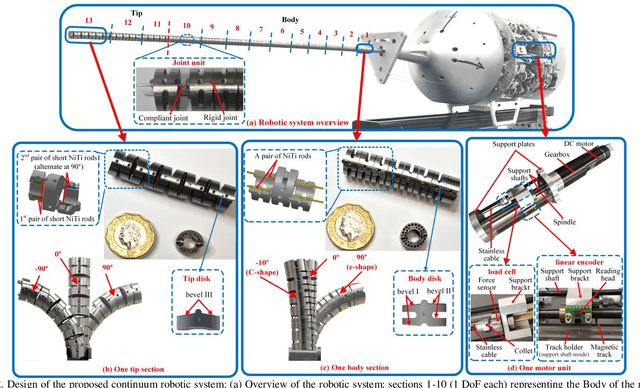 Figure 3 for Design, Modelling and Validation of a Novel Extra Slender Continuum Robot for In-situ Inspection and Repair in Aeroengine