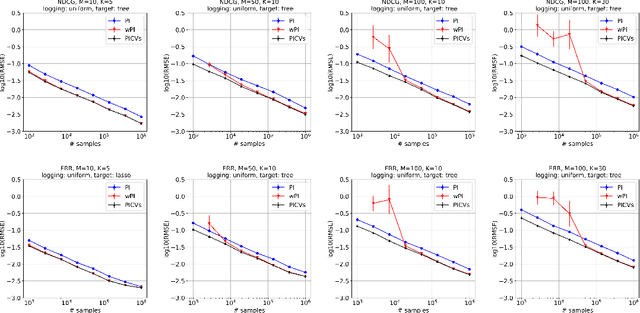 Figure 1 for Control Variates for Slate Off-Policy Evaluation