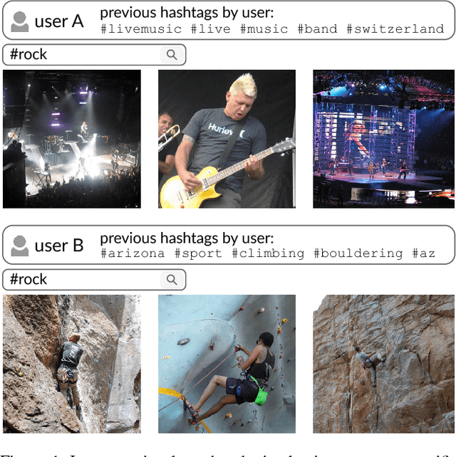 Figure 1 for Separating Self-Expression and Visual Content in Hashtag Supervision