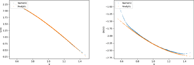 Figure 2 for Some machine learning schemes for high-dimensional nonlinear PDEs