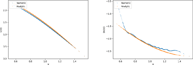 Figure 3 for Some machine learning schemes for high-dimensional nonlinear PDEs