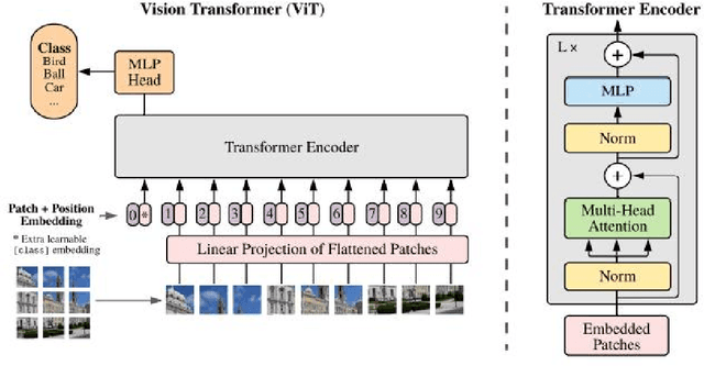 Figure 2 for Nanorobot queue: Cooperative treatment of cancer based on team member communication and image processing