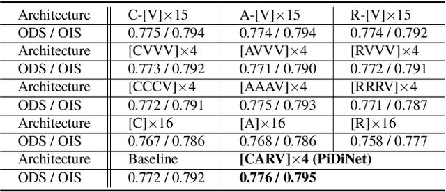 Figure 4 for Pixel Difference Networks for Efficient Edge Detection