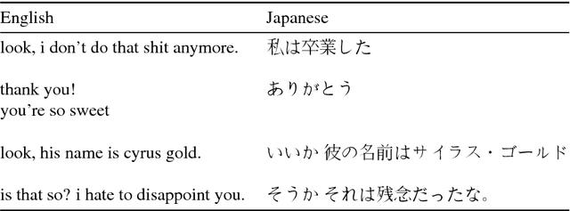 Figure 1 for JESC: Japanese-English Subtitle Corpus