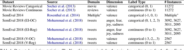 Figure 1 for Frustratingly Easy Sentiment Analysis of Text Streams: Generating High-Quality Emotion Arcs Using Emotion Lexicons