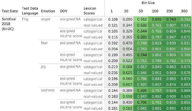 Figure 4 for Frustratingly Easy Sentiment Analysis of Text Streams: Generating High-Quality Emotion Arcs Using Emotion Lexicons